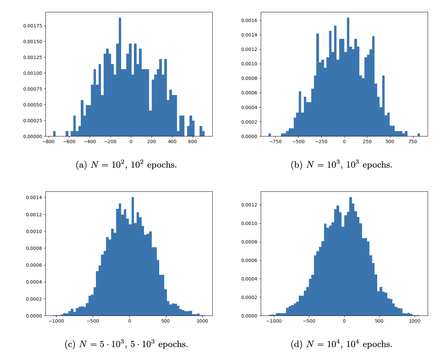 Mathematical of machine learning notes (2023)